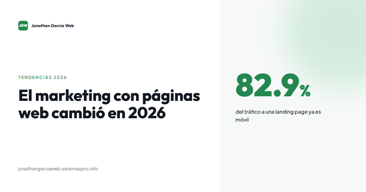El marketing con páginas web cambió en 2026